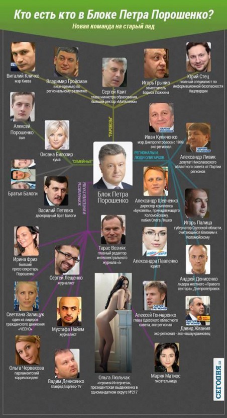 кандидаты от Порошенко