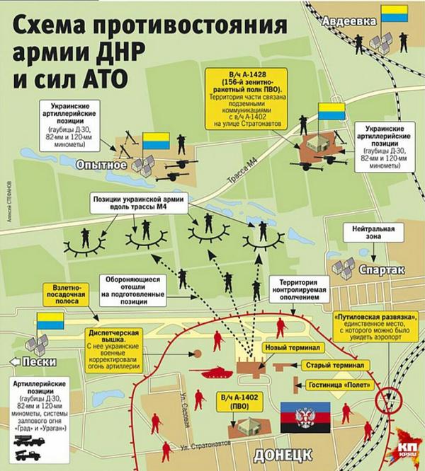 Схема противостояния в Аэропорту Донецка