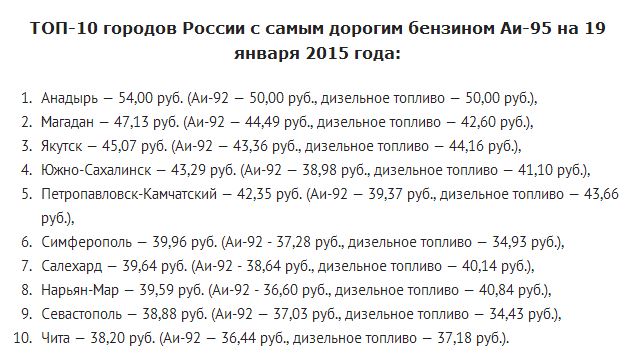 Симферополь и Севастополь попали в десятку городов России с самым дорогим бензином