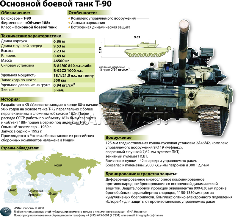 танк Т-90
