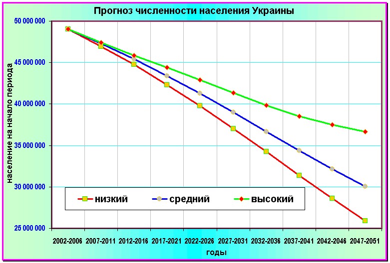 Украинский крест: системный взгляд на произошедшую демографическую катастрофу (часть 2)