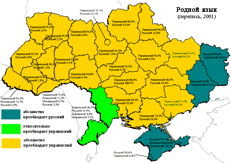 языковой состав украины