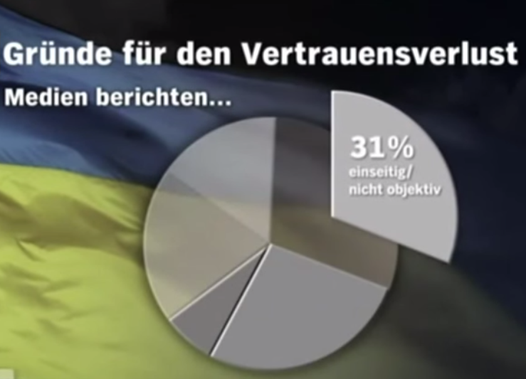 «НАТОсми» в недоумении, как бы они не старались, а немцы им не верят (видео)
