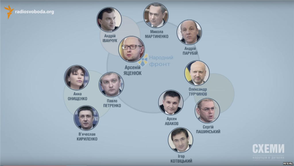 Журналисты выяснили, на чем зарабатывает партия Яценюка (видео)