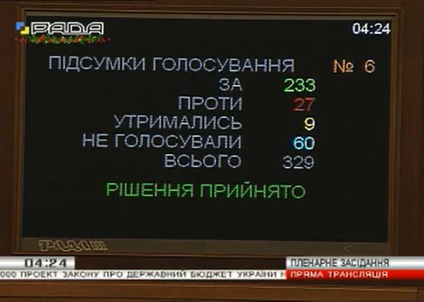 Принят бюджет Украины на 2015 год