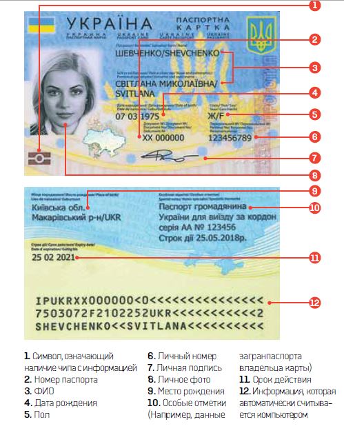 замена паспортов в Украине на плпстиковые карточки