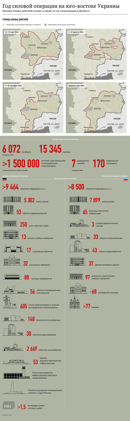 год войны на Донбассе
