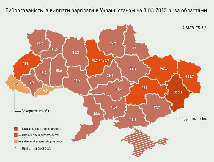инфорграфика по задолженностям в Украине