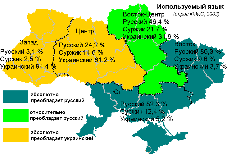 используемый язык населением украины