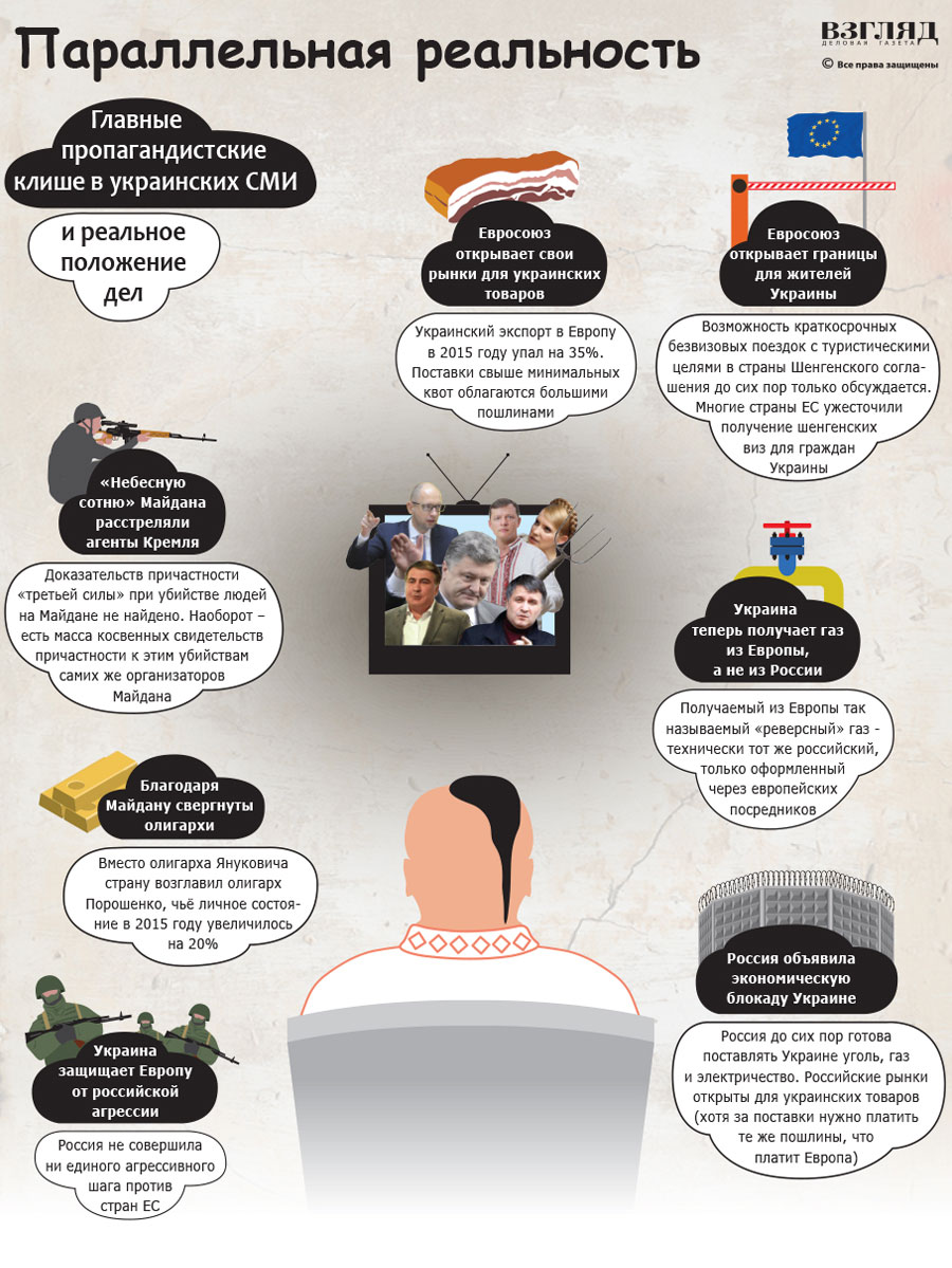 Главные пропагандистские клише в украинских СМИ