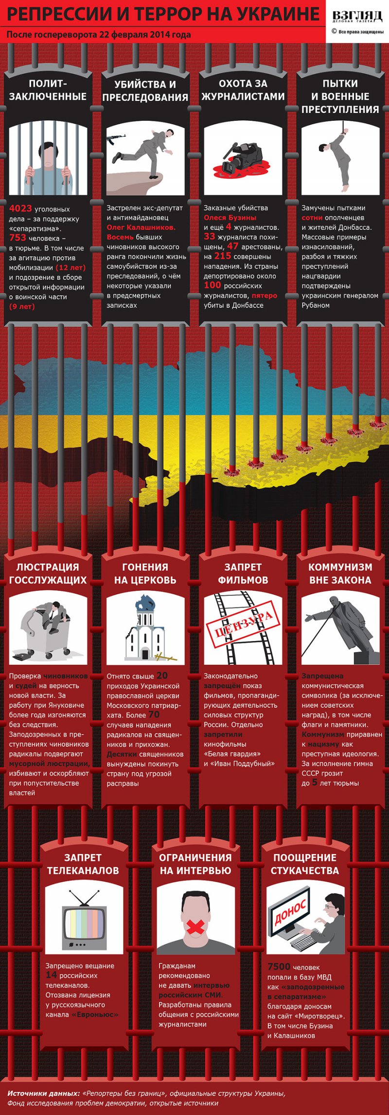 Репрессии и террор на Украине