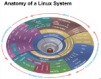 linuxoid