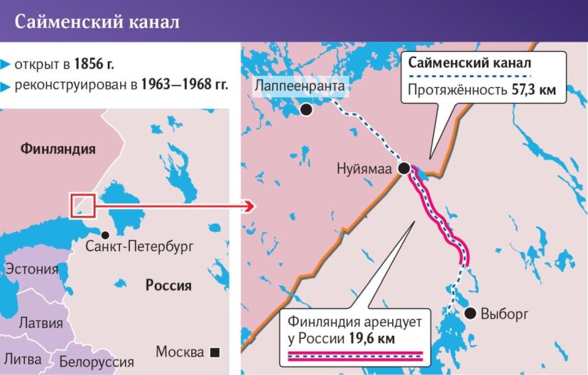 Зависимость Финляндии от России, уход Валио и закрытие Сайменского канала