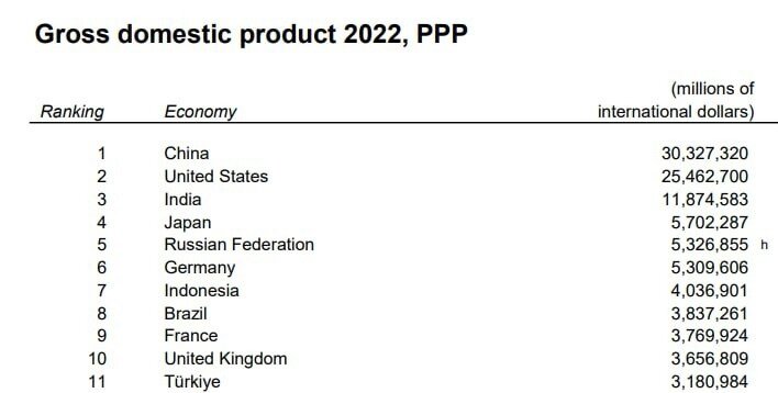 Десятка ВВП по ППС и "при чём тут G7"?